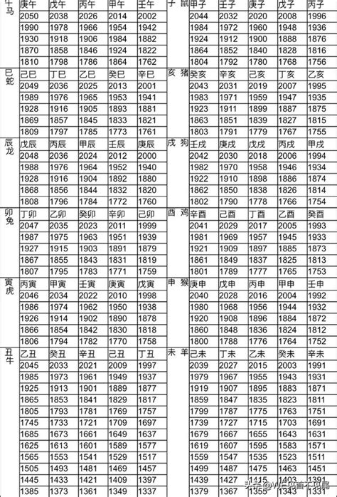 12生肖图|【十二生肖年份】12生肖年齡對照表、今年生肖 